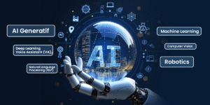 Chiến lược AI cho doanh nghiệp