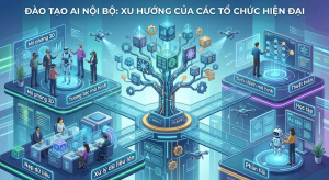 Đào tạo AI nội bộ: Xu hướng của các tổ chức