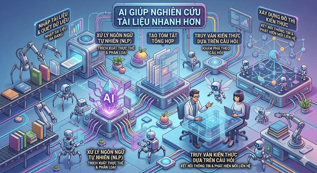 AI giúp ghi nhớ kiến thức hiệu quả hơn