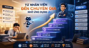 Từ nhân viên đến chuyên gia nhờ ứng dụng AI