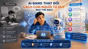Tư duy số là gì trong thời đại AI?