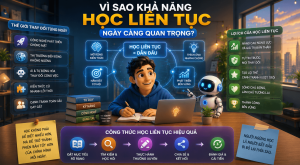 Học AI để thích nghi với tương lai