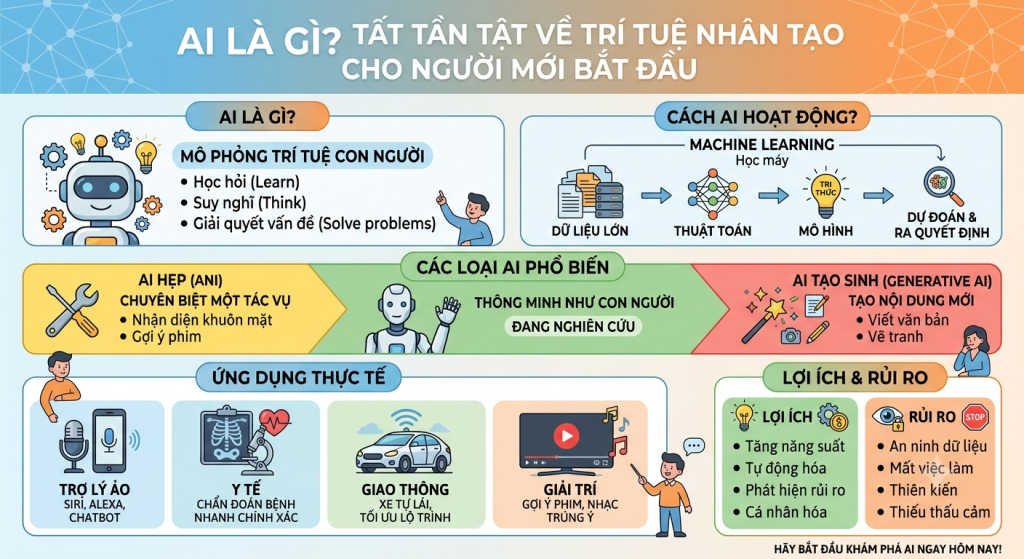 ai l g tt tn tt v tr tu nhn to cho ngi mi bt u cover