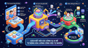 Cách kết nối các công cụ AI để tự động hóa